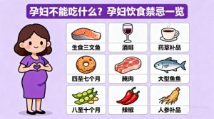 孕婦飲食禁忌